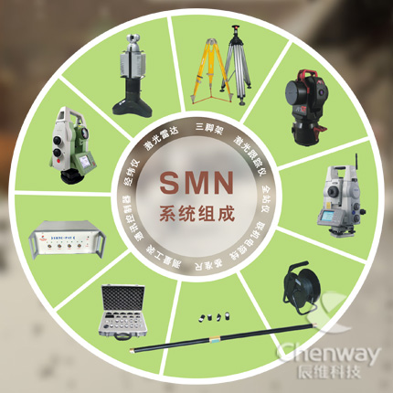 SMN工业测量系统